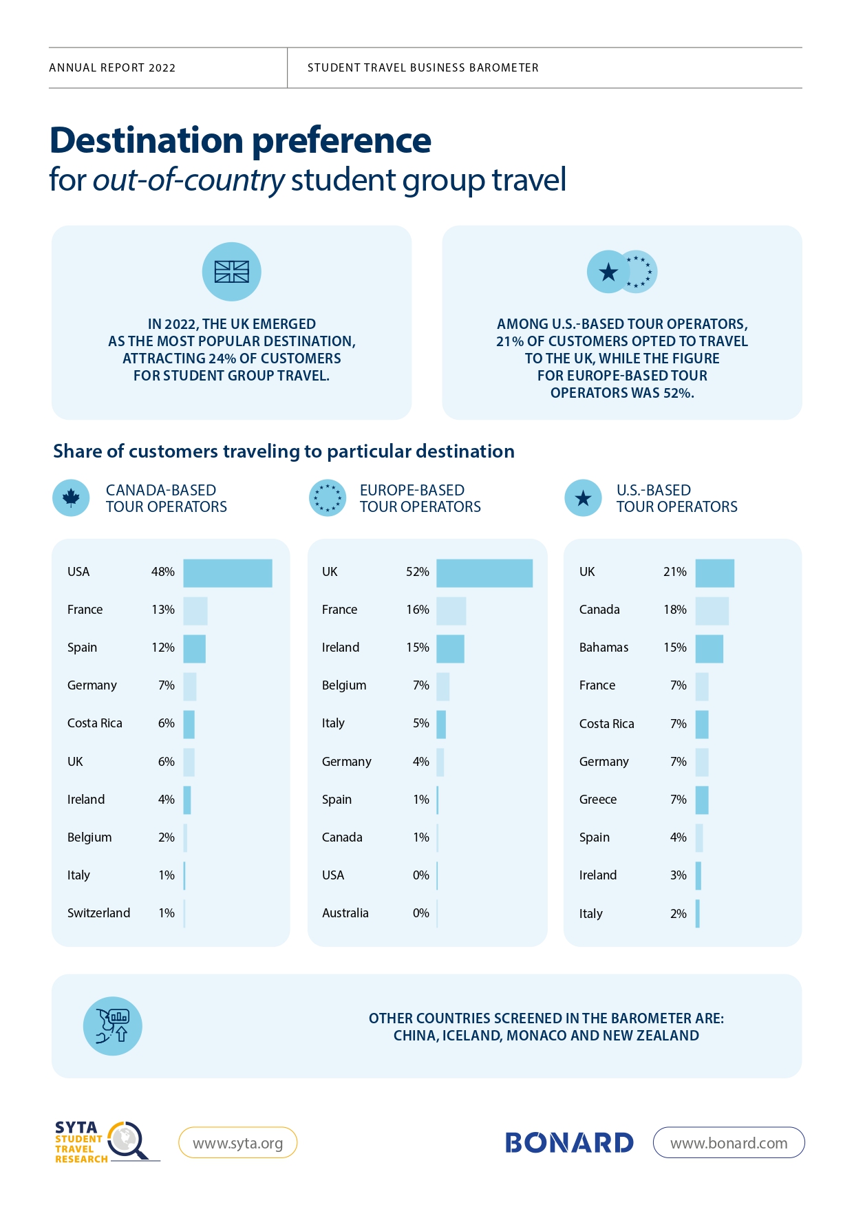 Student Travel Business Barometer | Marketing Toolkit