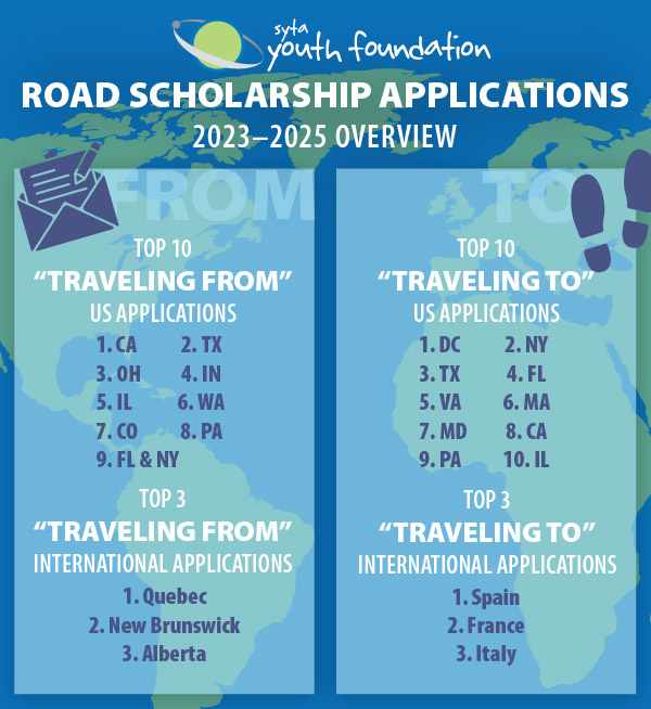 Road Scholarship Application 2023 - 2025 Overview