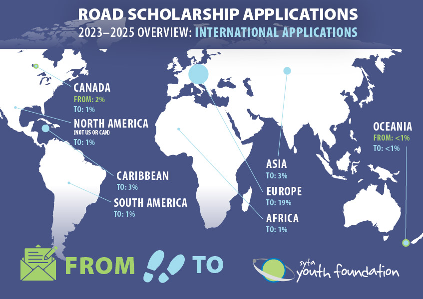 Road Scholarship Application 2023 - 2025 Overview: International Applications