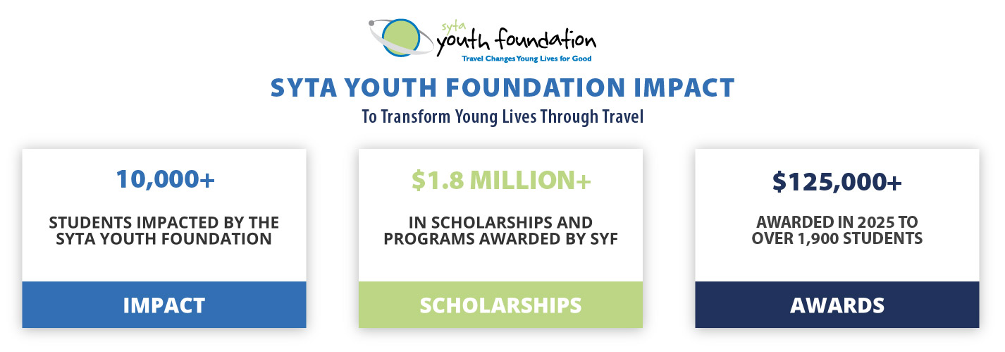 Our Impact Infographic