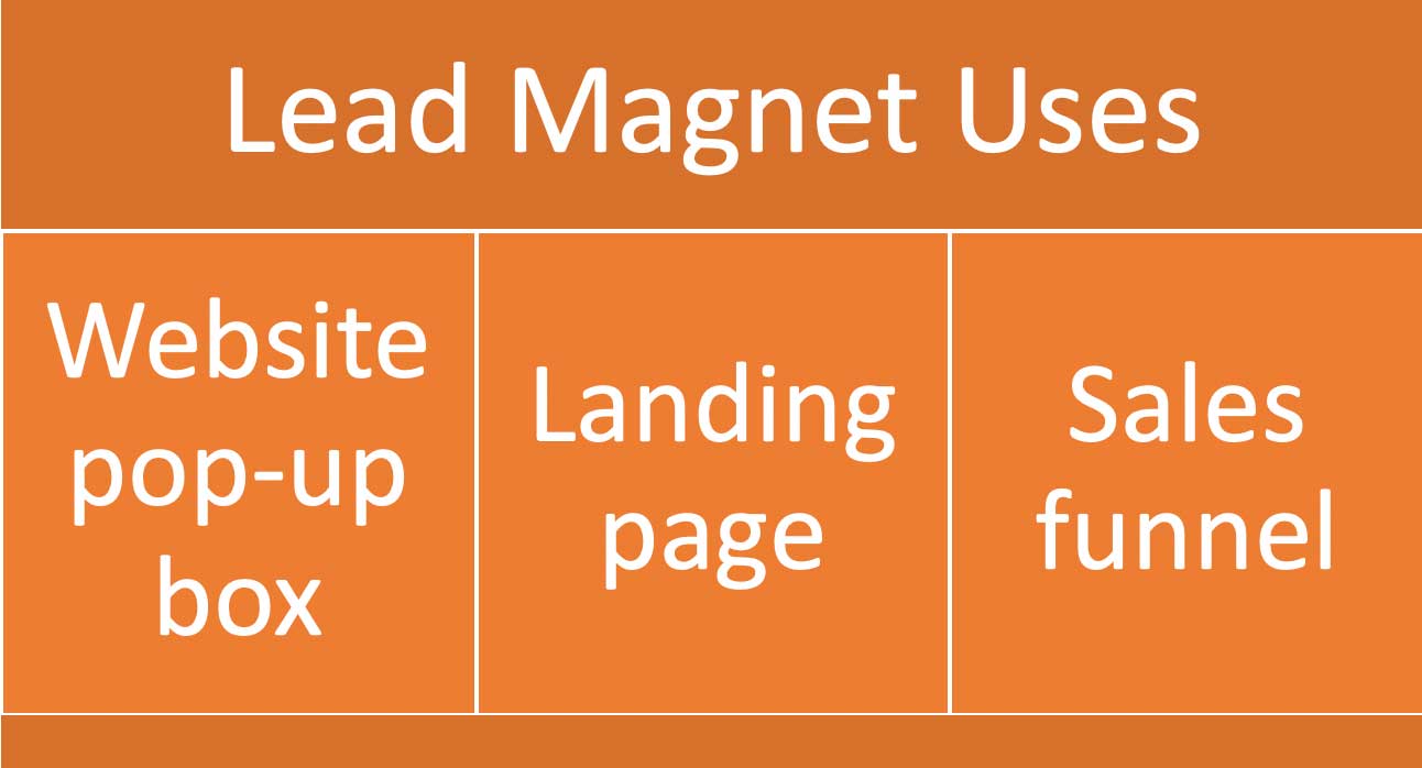 12 Game-Changing Lead Magnet Ideas