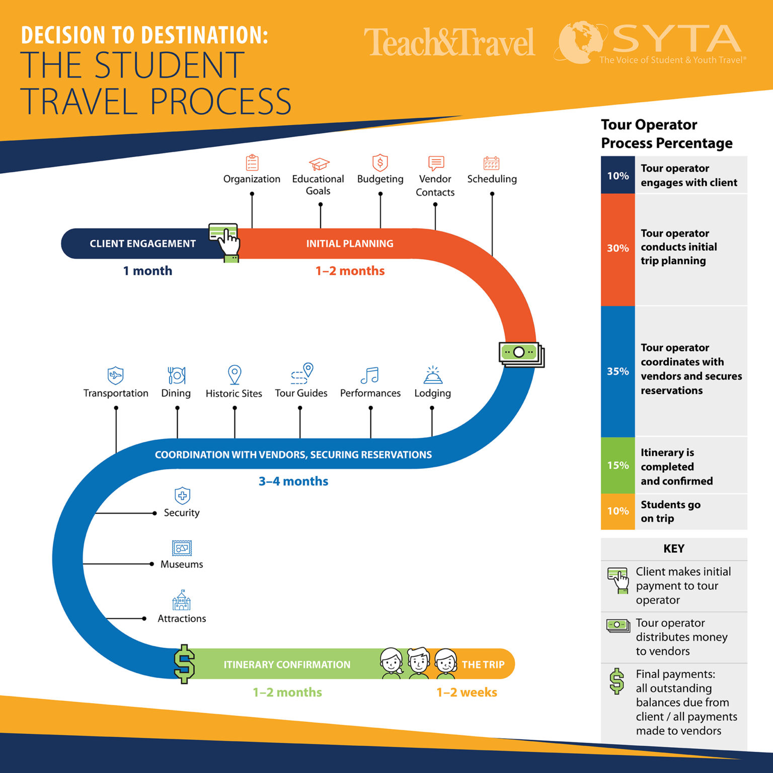 online booking cycle